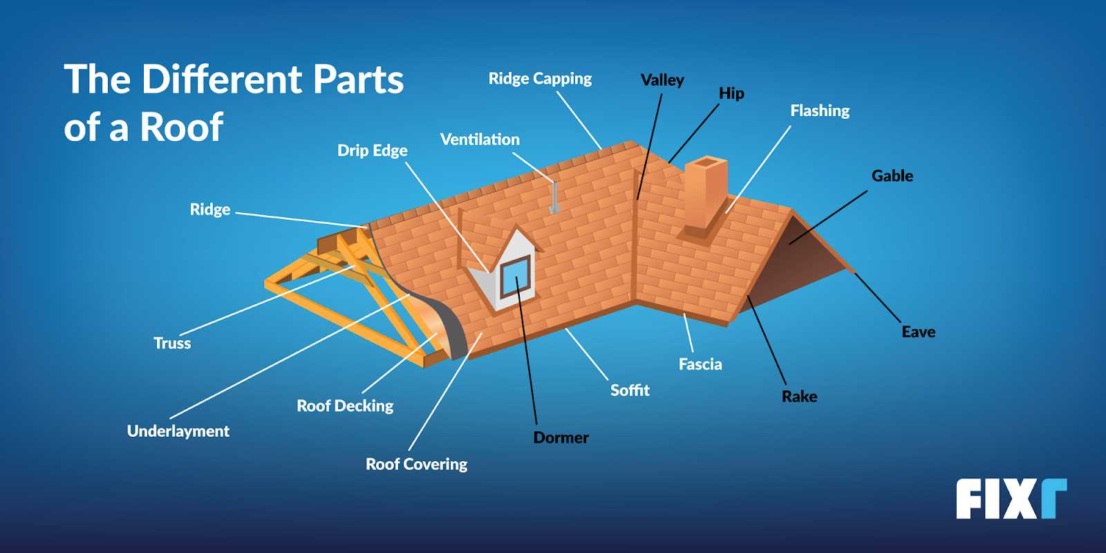 roof parts diagram