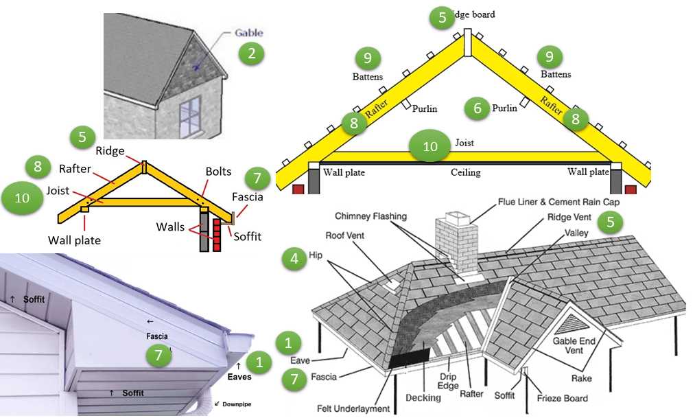 roof parts diagram