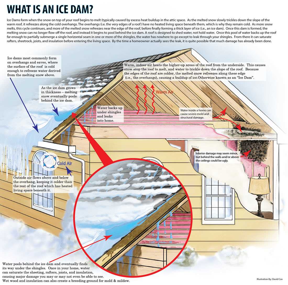 roofing parts diagram