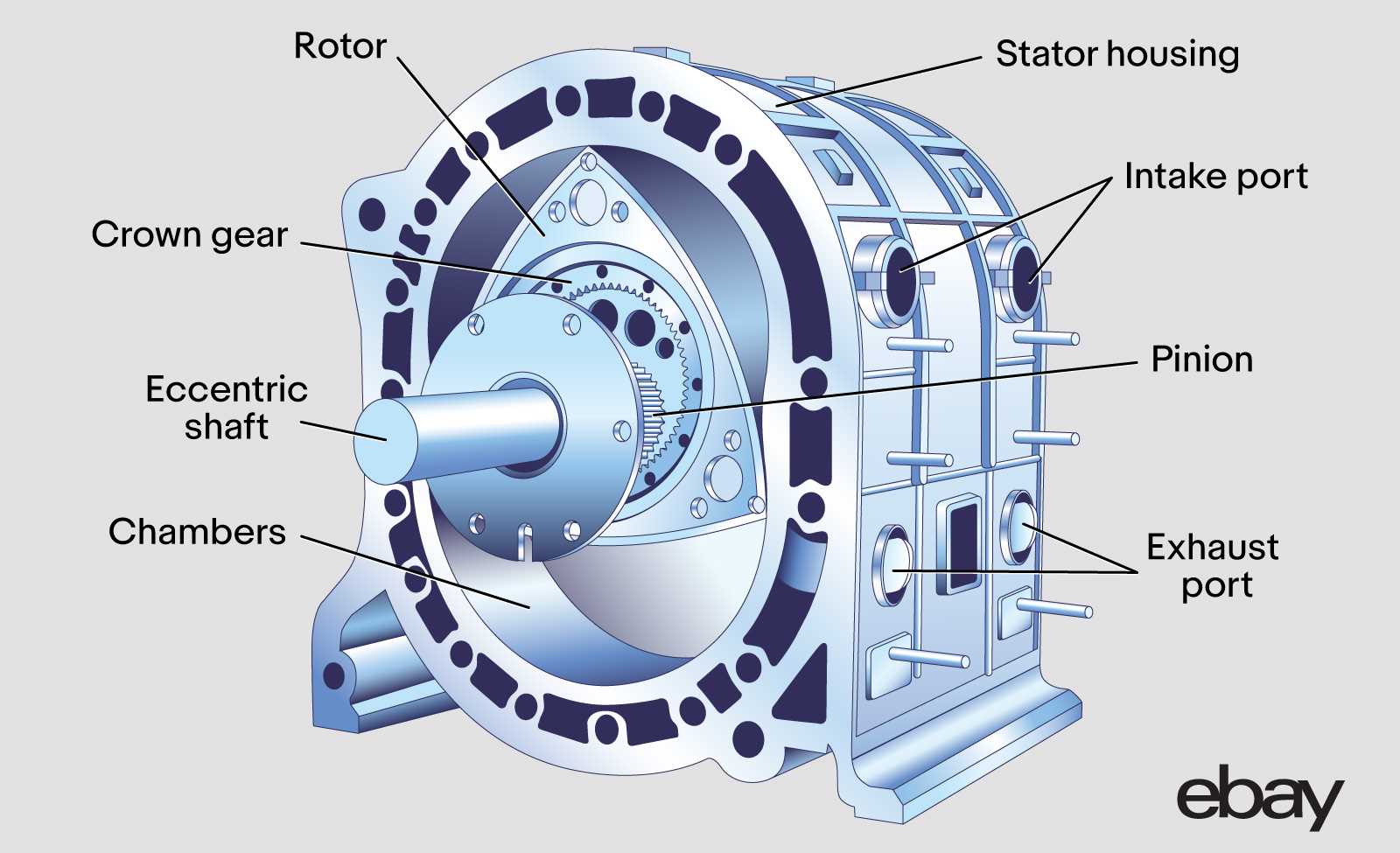 rotary engine parts diagram