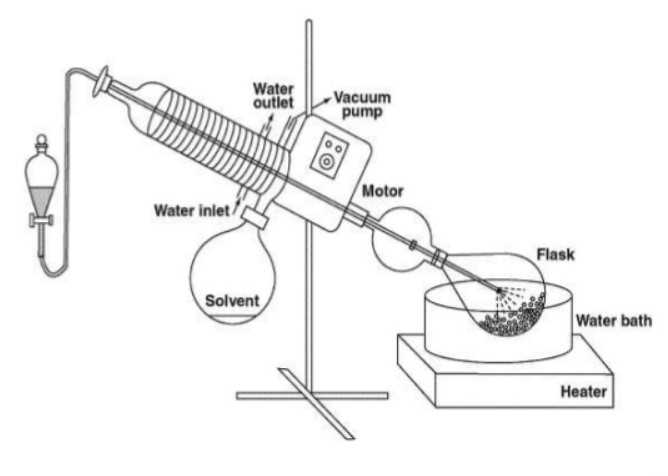 rotovap parts diagram