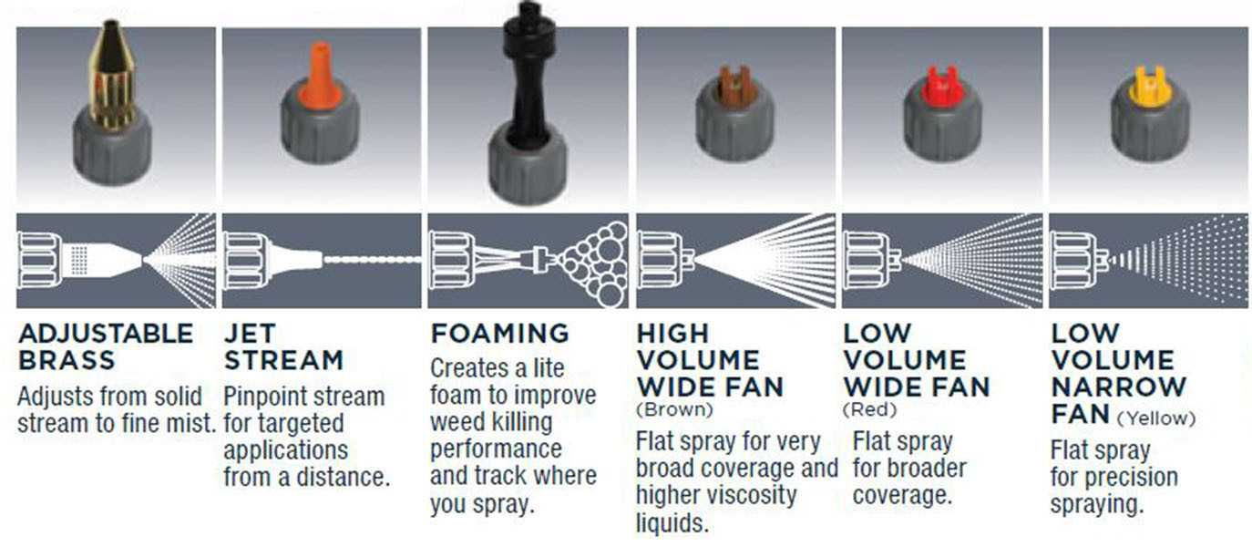 roundup backpack sprayer parts diagram