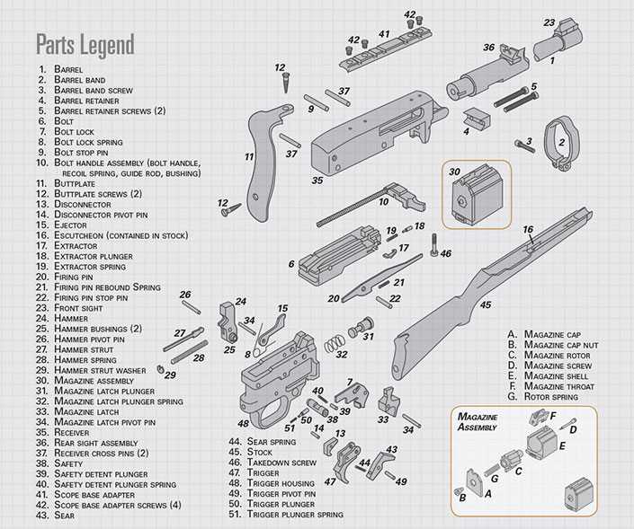 ruger 10 22 parts diagram