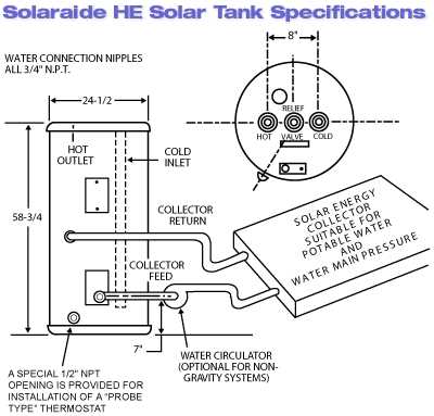 ruud furnace parts diagram