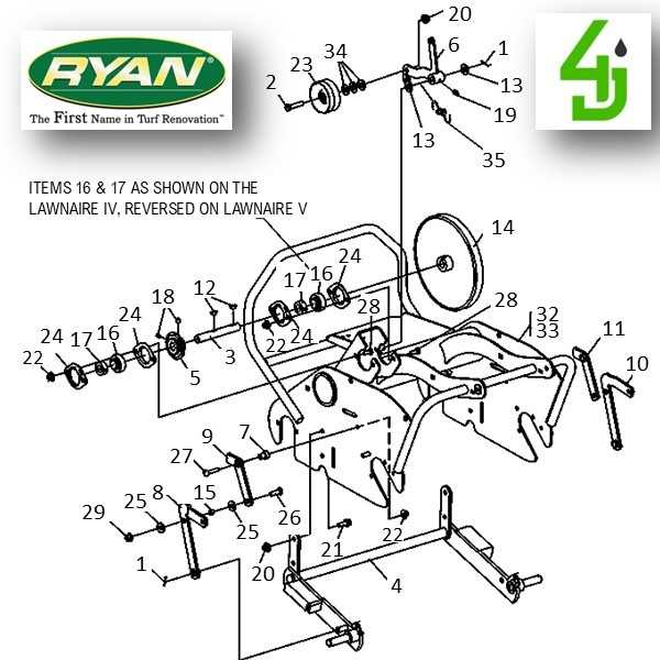 ryan lawnaire 28 parts diagram