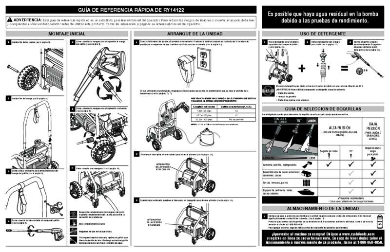 ryobi 1700 psi pressure washer parts diagram