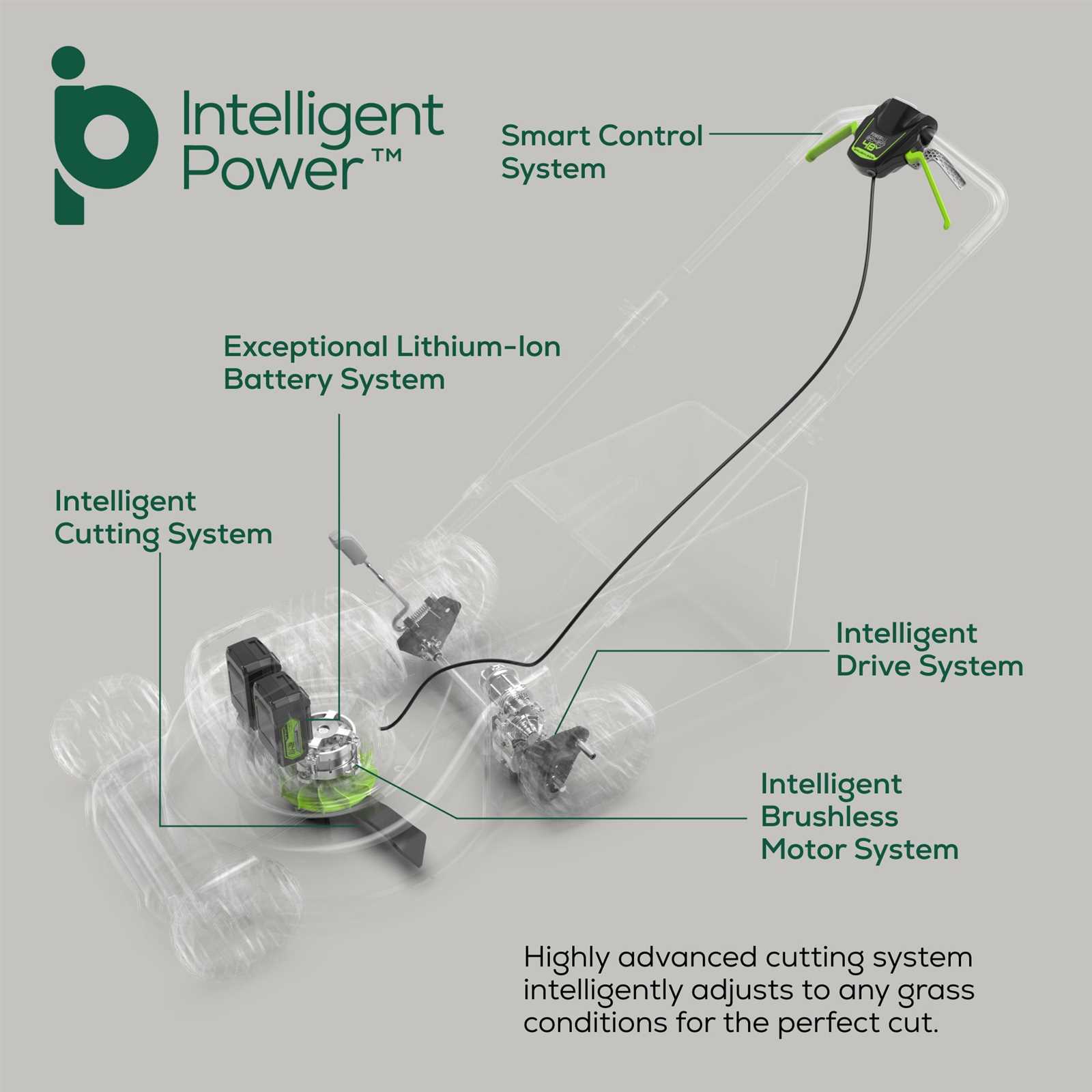 ryobi 40v mower parts diagram