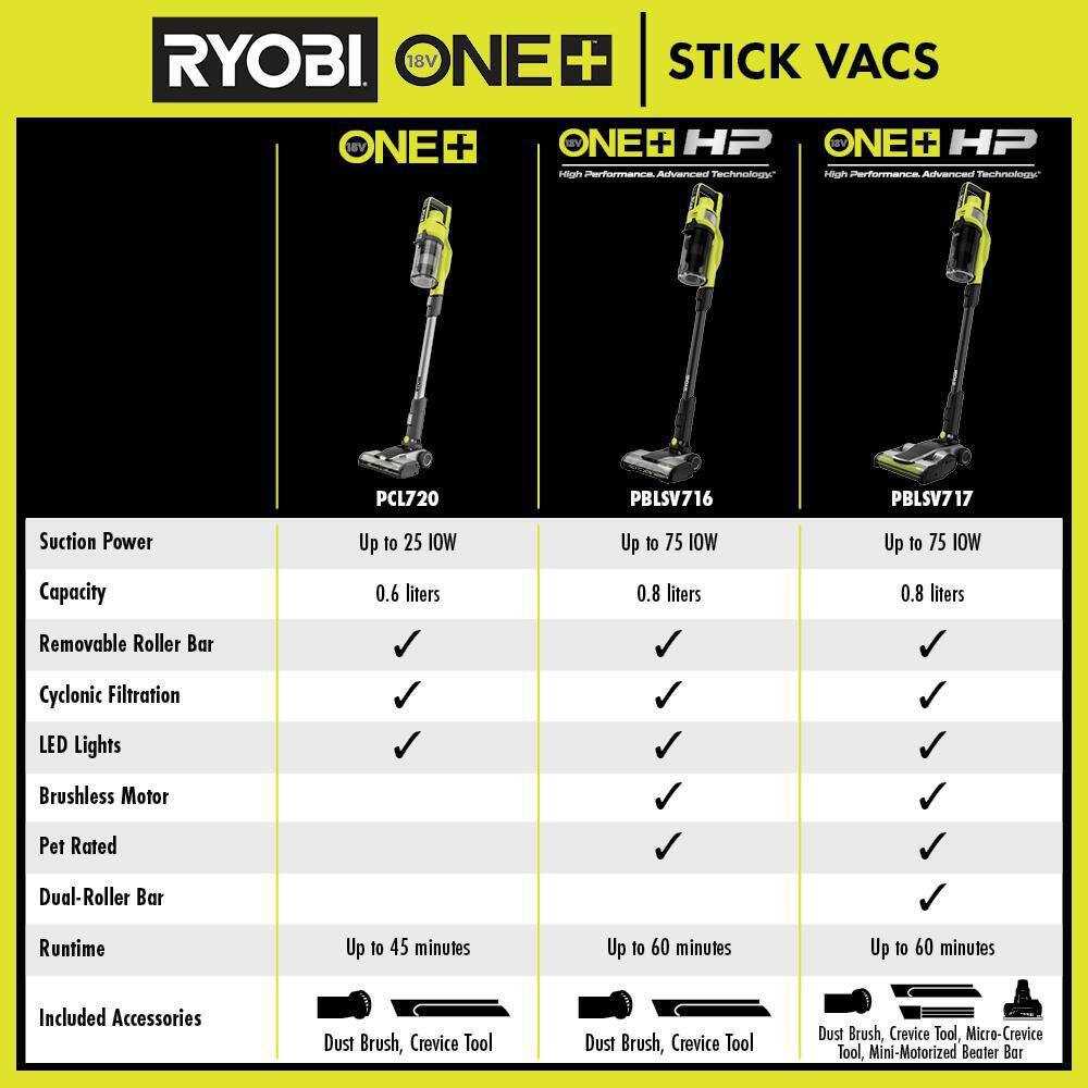 ryobi stick vacuum parts diagram