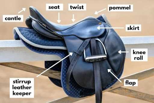 saddle parts diagram