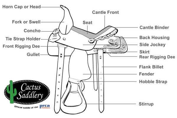 saddle parts diagram