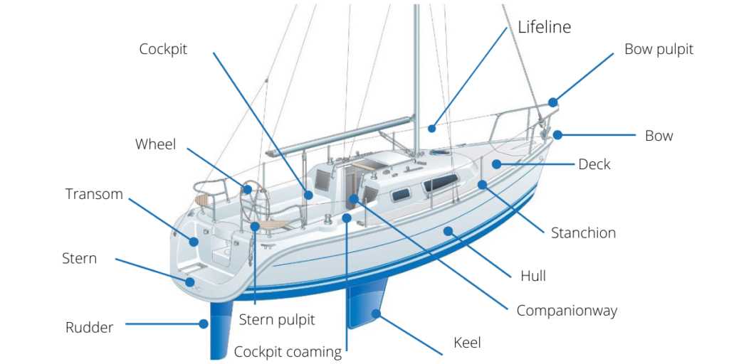 sail parts diagram