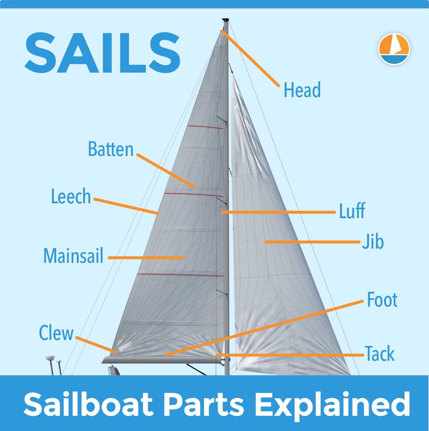 sailboat parts diagram