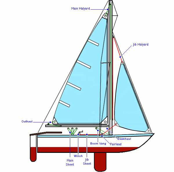 sailboat parts names diagram