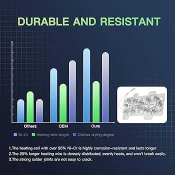 samsung dryer dv42h5000ew a3 parts diagram