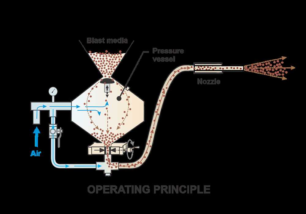 sandblaster parts diagram