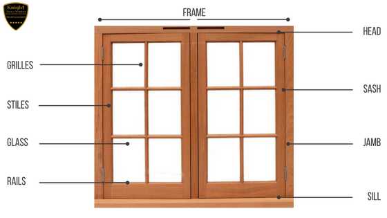 sash window parts diagram