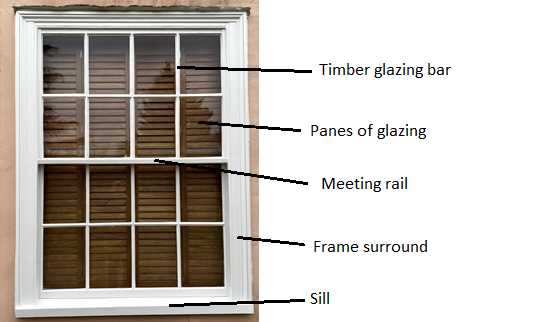 sash window parts diagram