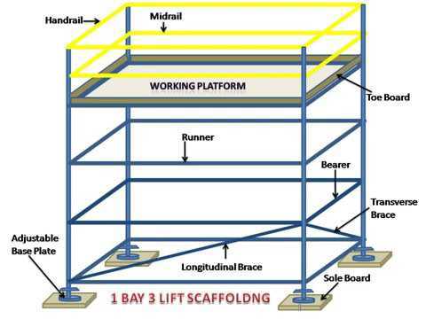 scaffolding diagram with parts