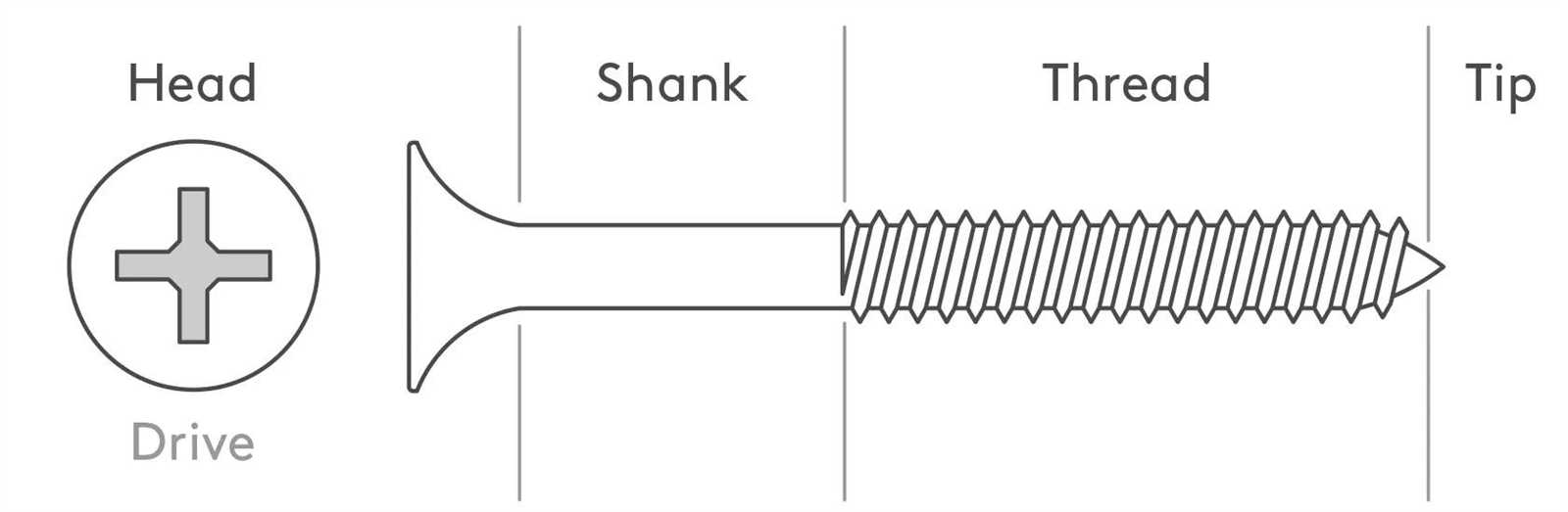 screw parts diagram