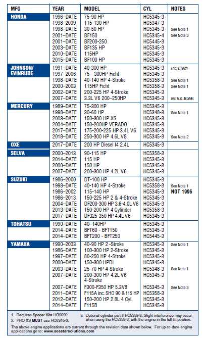 seastar hc5358 parts diagram