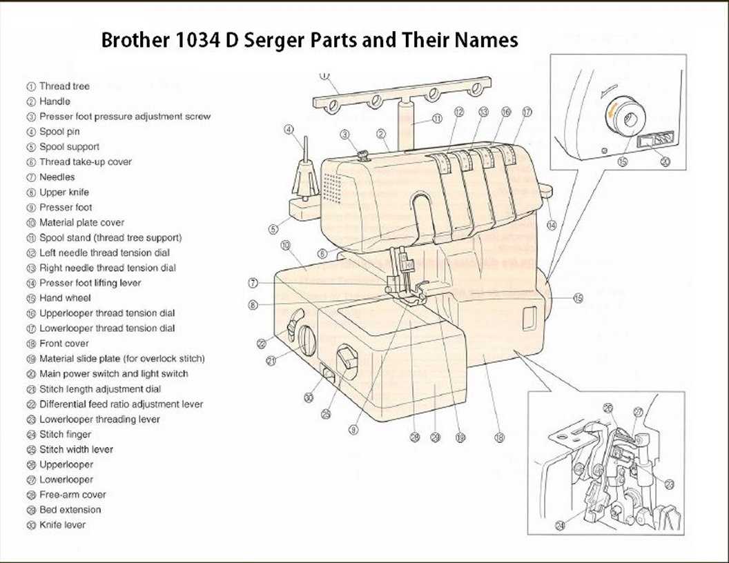 serger parts diagram