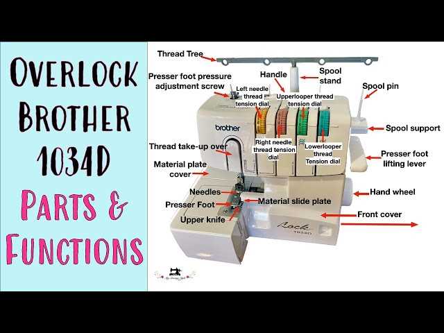 serger parts diagram