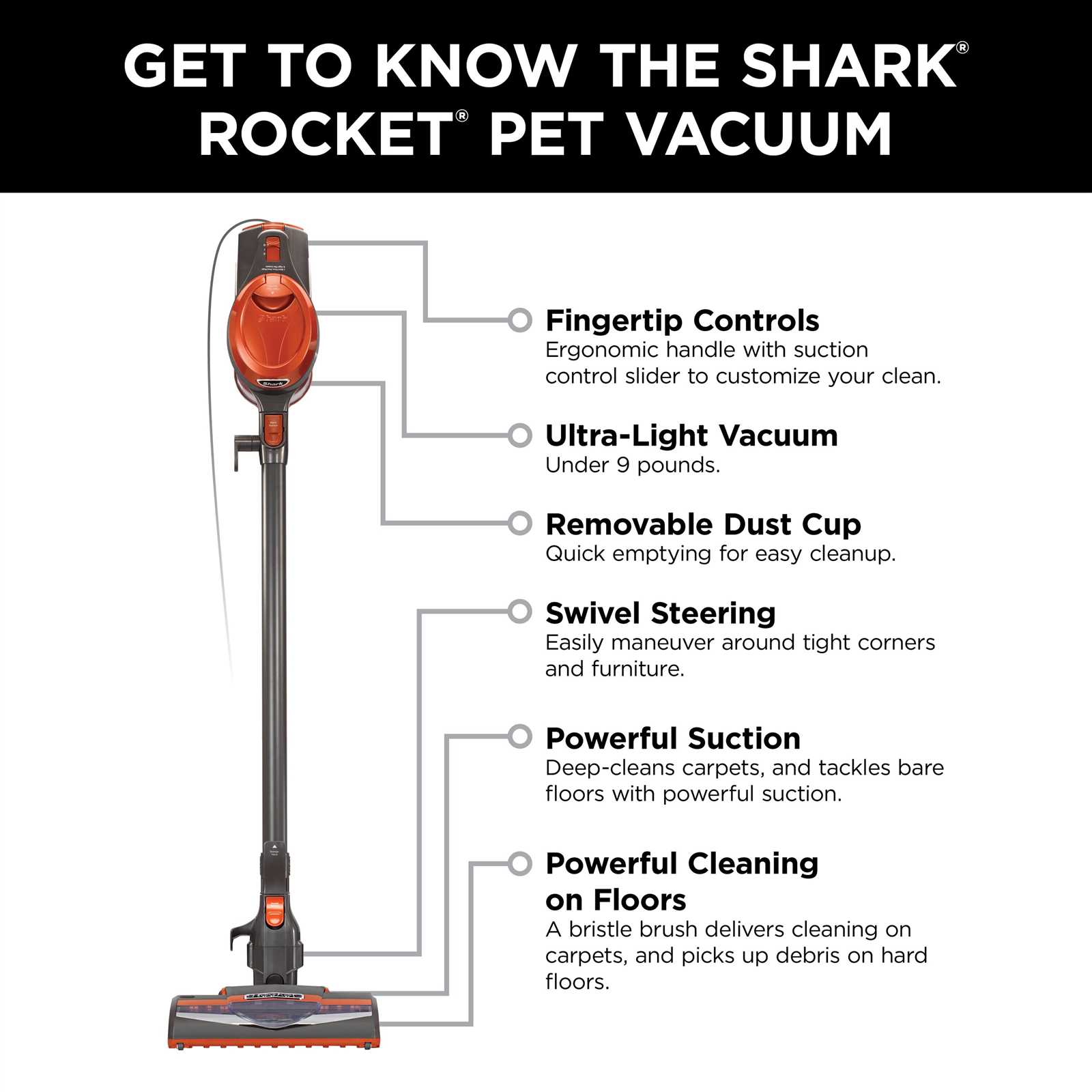 shark hv301 parts diagram