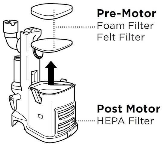 shark navigator lift away parts diagram