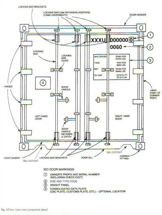 shipping container parts diagram