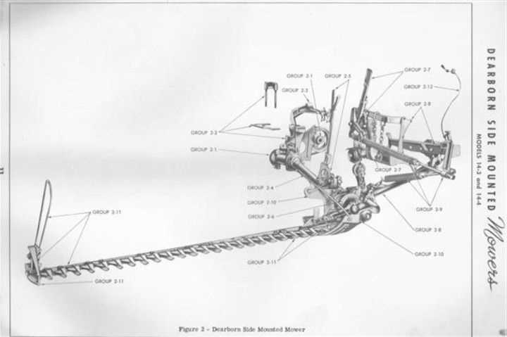 sickle mower parts diagram