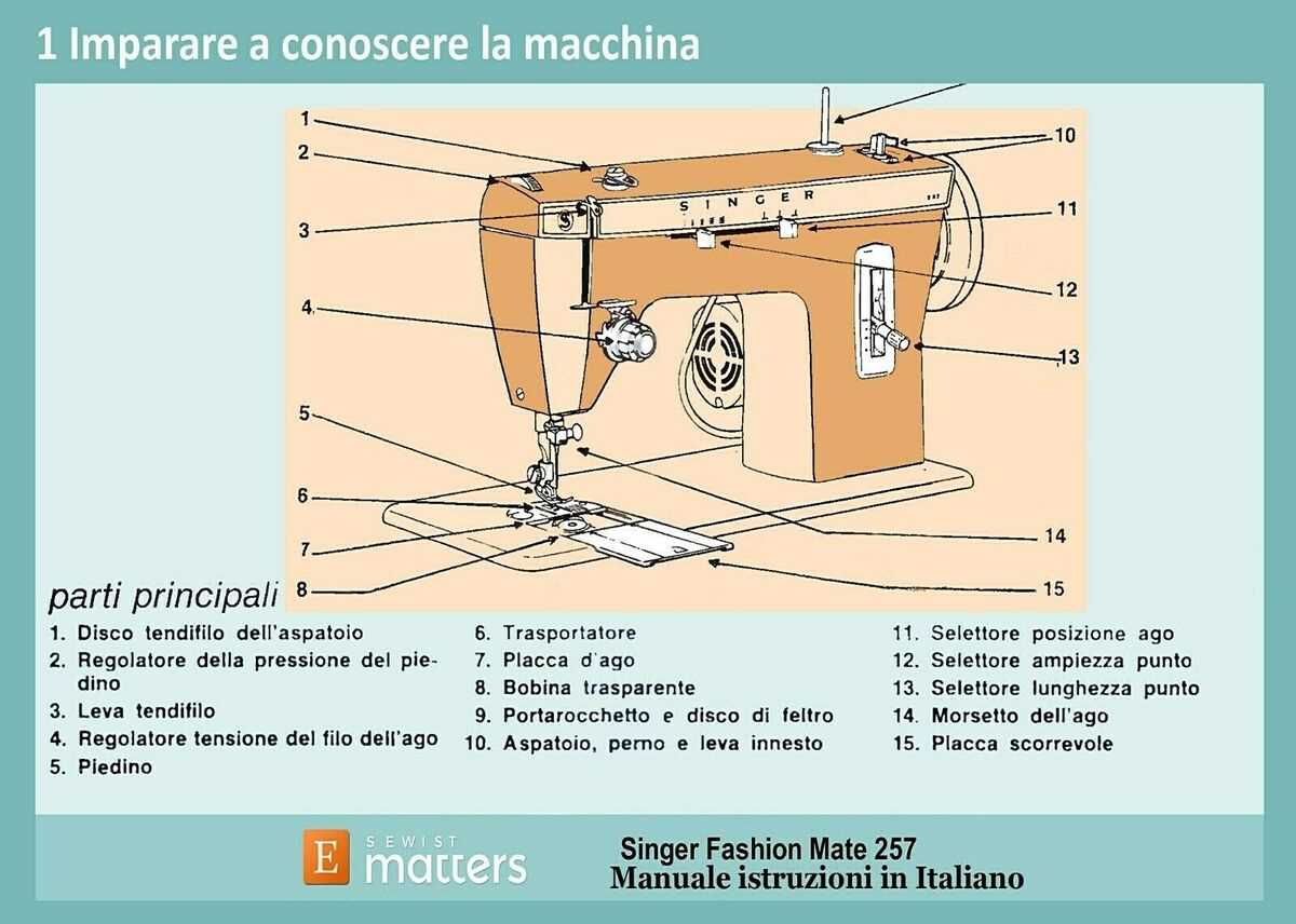 singer fashion mate 257 parts diagram
