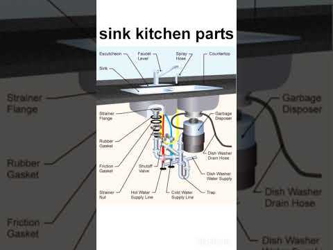 sink diagram parts