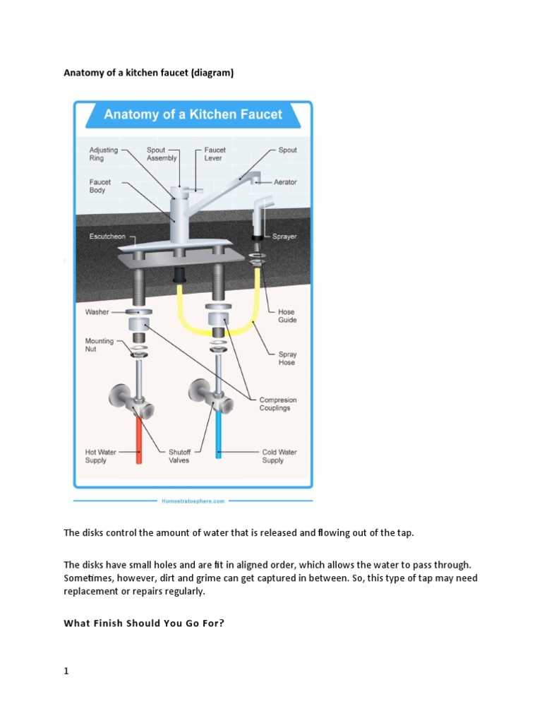 sink parts diagram