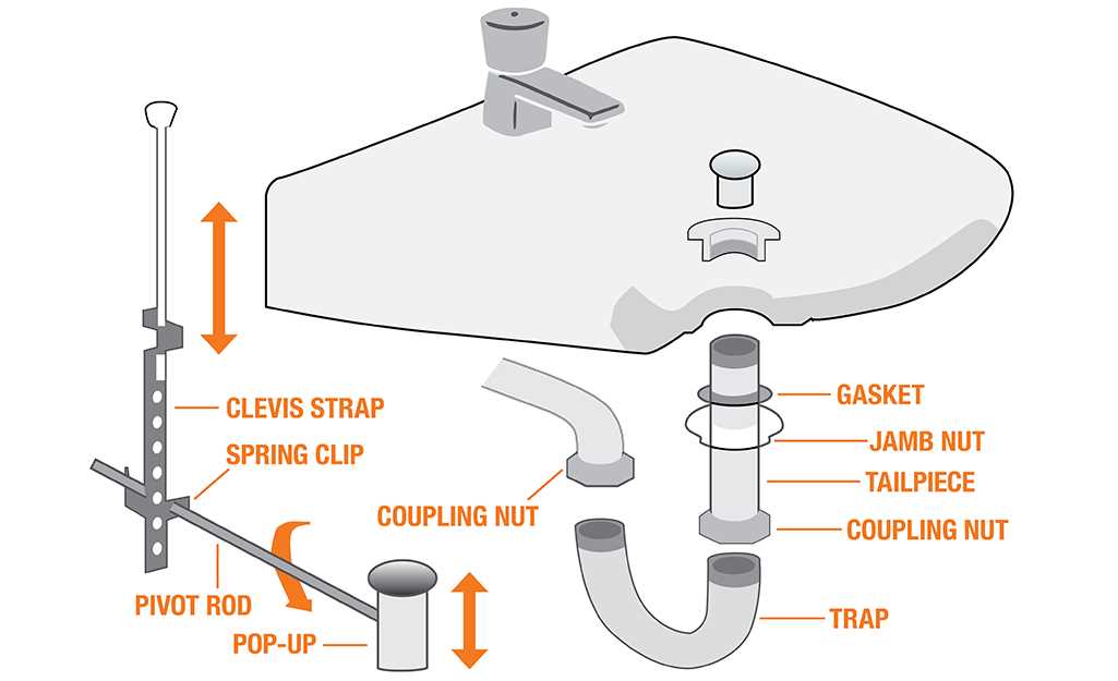 sink parts diagram