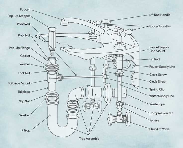 sink parts diagram