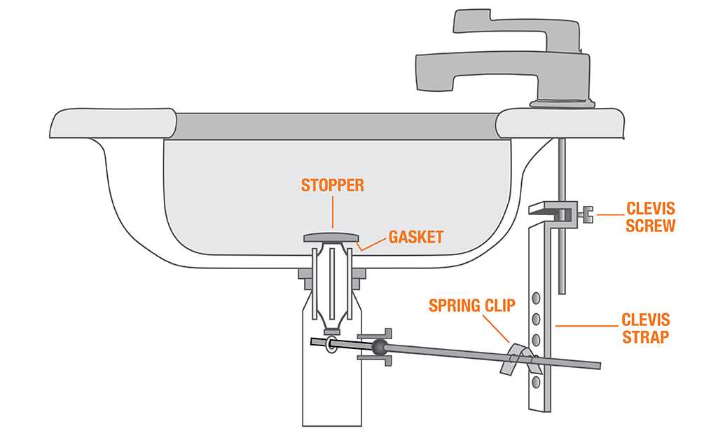 sink plumbing parts diagram