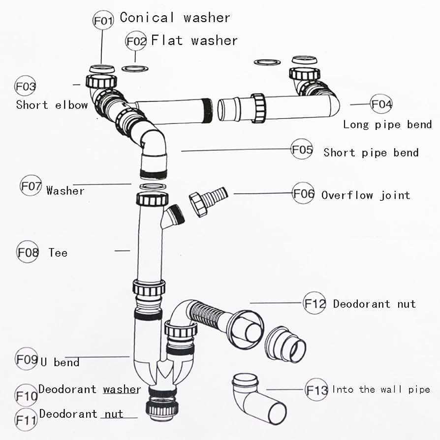 sink stopper parts diagram