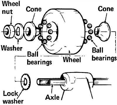 skateboard truck parts diagram