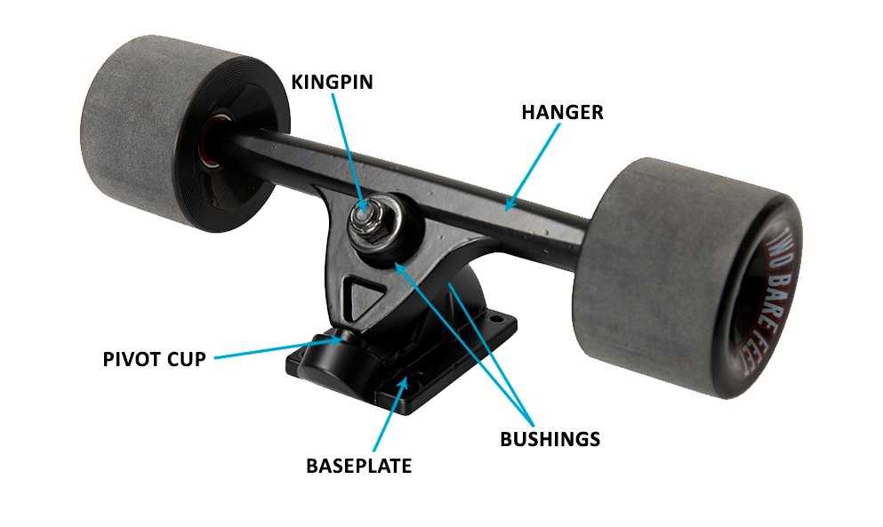 skateboard truck parts diagram