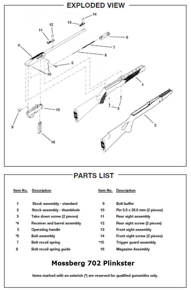 sks parts diagram