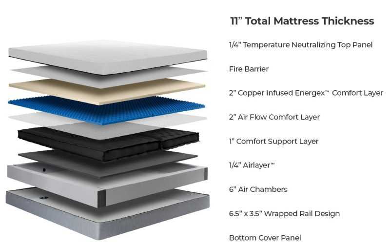 sleep number bed parts diagram