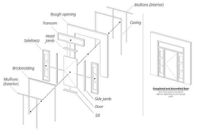 sliding patio door parts diagram