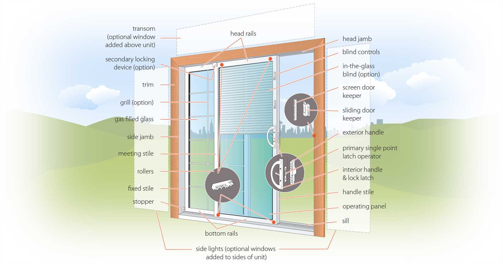 sliding screen door parts diagram