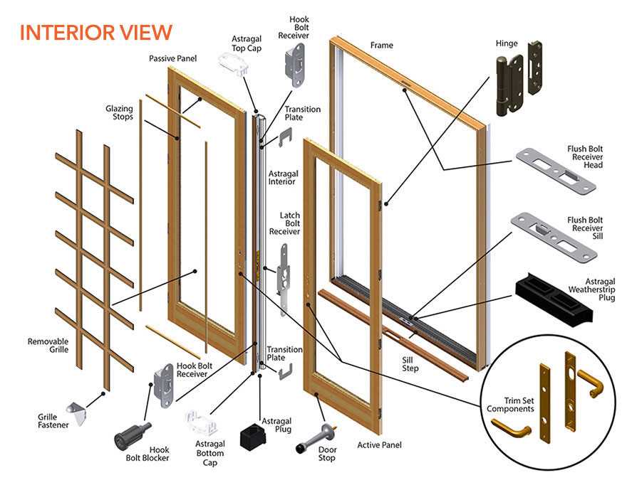 sliding screen door parts diagram