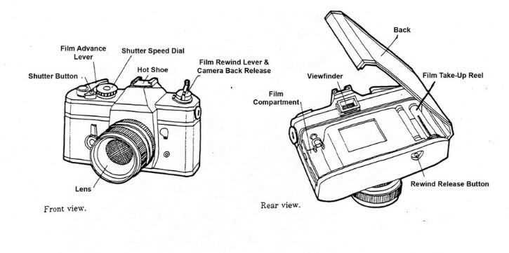 slr camera diagram with parts and functions