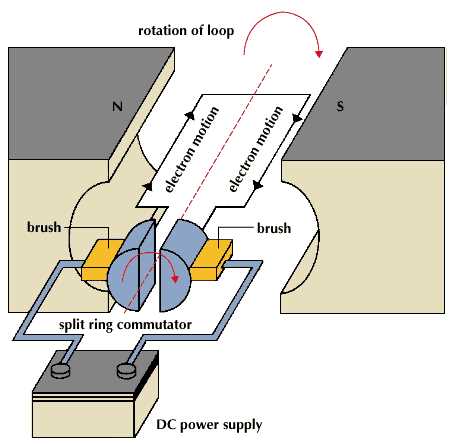 small electric motor parts diagram