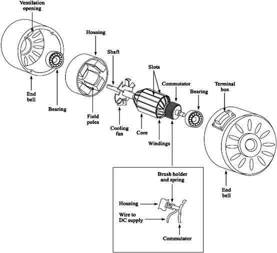 small electric motor parts diagram