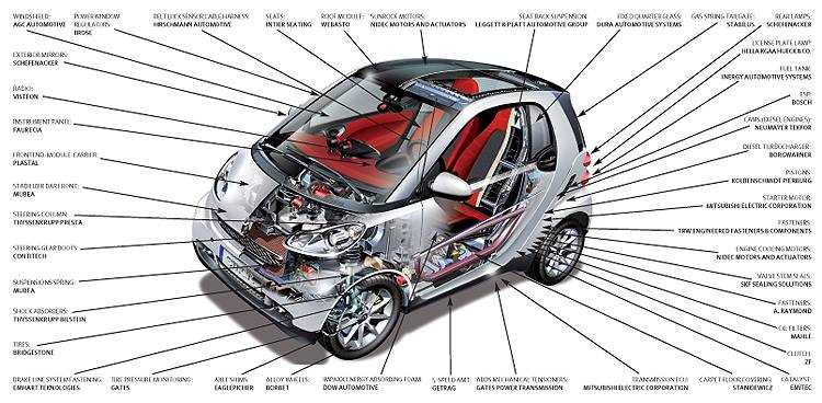 smart car parts diagram