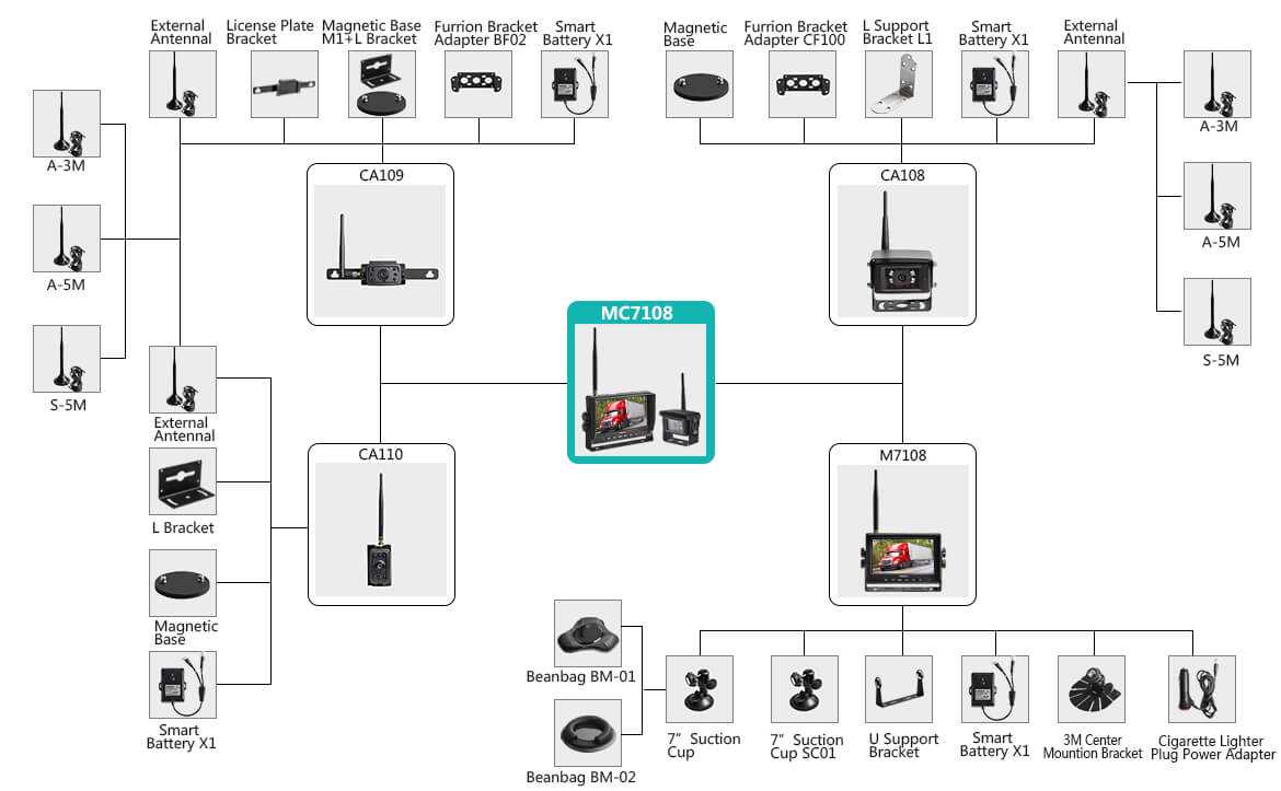 snap on xt7100 parts diagram