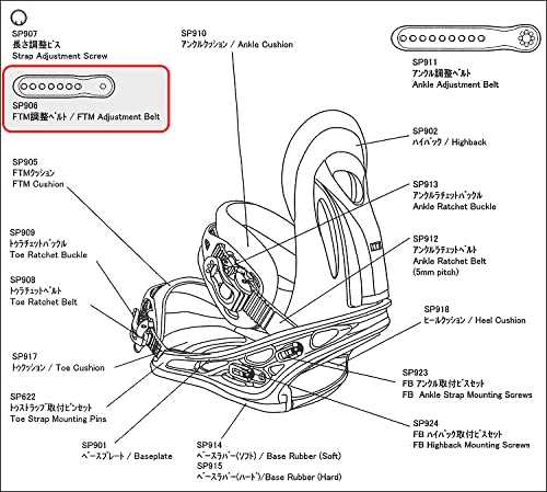 snowboard binding parts diagram